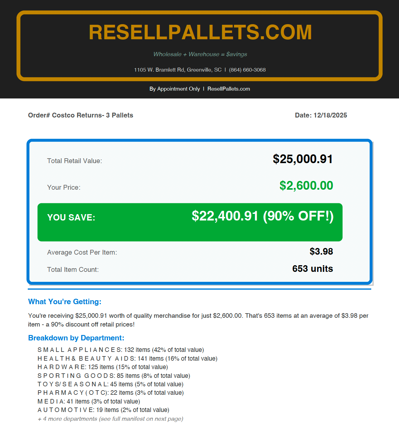 Wholesale Liquidation Pallet - 653 Items - $25K Retail Value - Fully Manifested